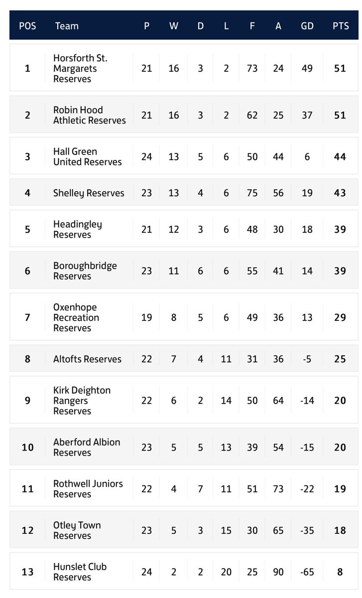 HSM ⚽️ tweet media