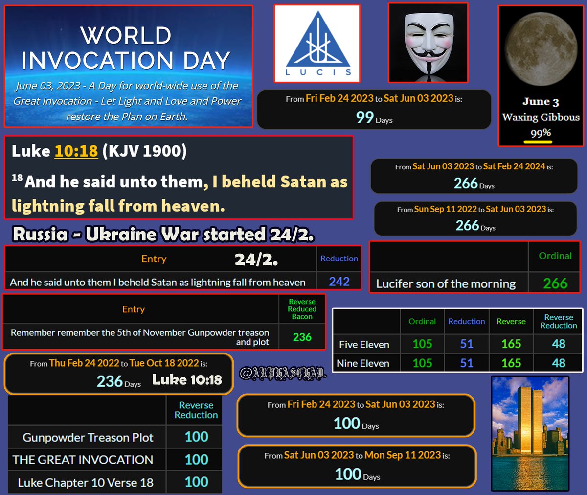 arphaschad's tweet photo. #Gematria #WorldInvocationDay =#UnitedNations/#Lucis formerly known as Lucifer Publishing Company.
Remember they work with anniversaries. There is a reason to "remember remember" the 5/11.
#UkraineRussianWar https://t.co/g0hs2ebxpI