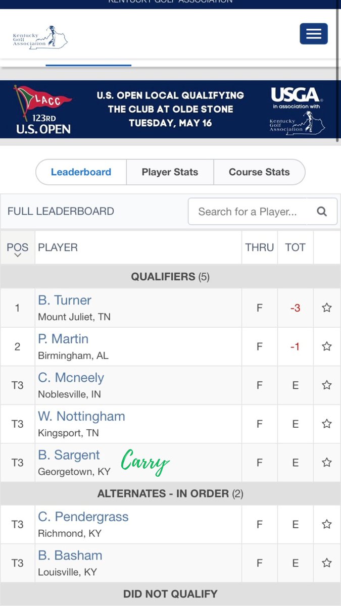 know_carry's tweet photo. Congrats to @SargentGolf10 on making it thru a playoff this morning at US Open local qualifying and advancing to Sectionals! 👏 👏 

#surviveandadvance
@resolute_sports https://t.co/gUn9K0gYYN