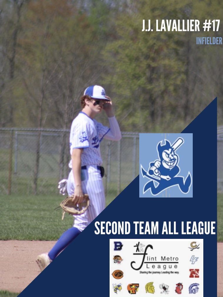 2nd Team All League - IF
JJ Lavallier