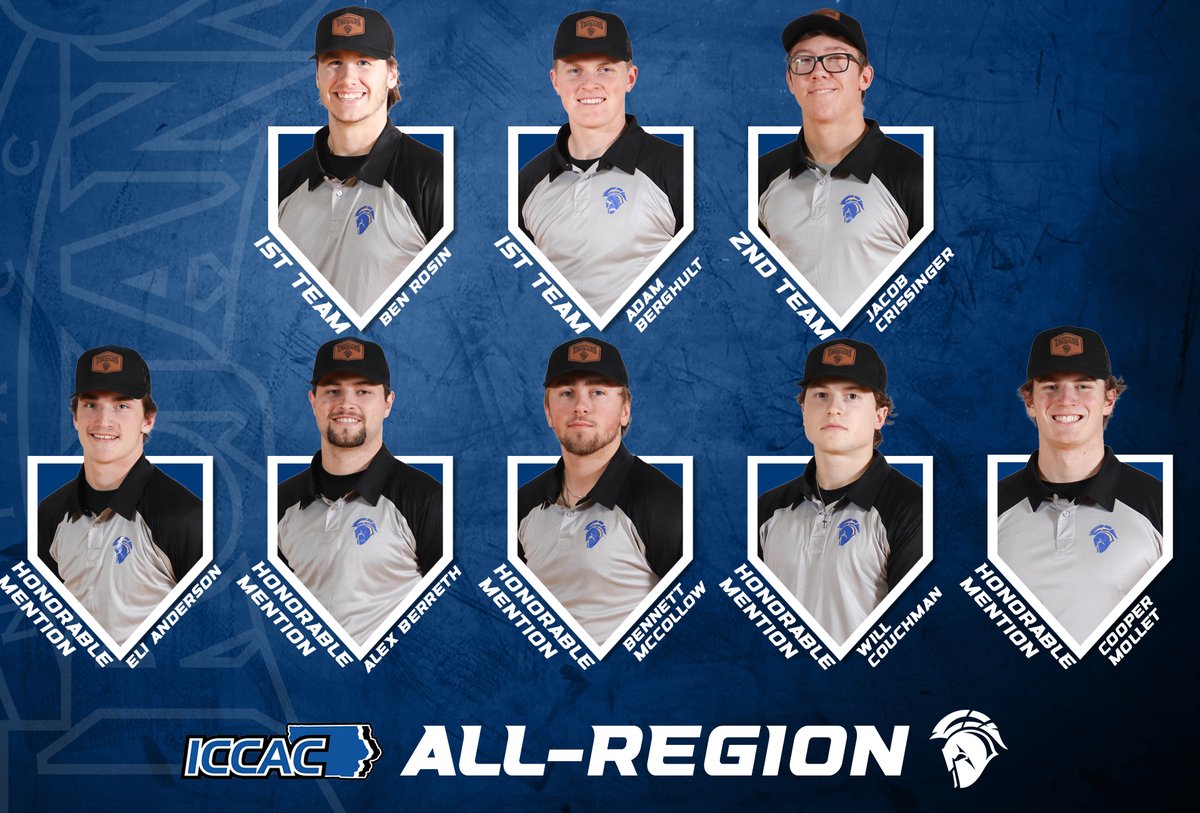 NIACC Baseball was well represented in the All-Region Voting this year inside of the stacked ICCAC.
#WinTheWar