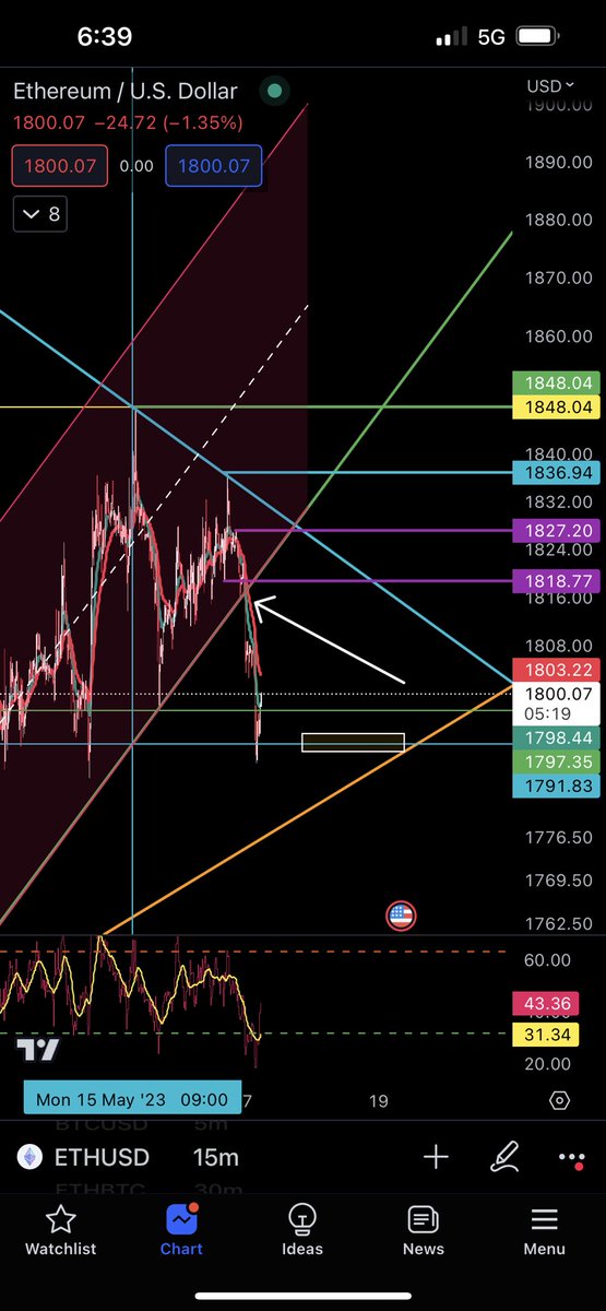 awakensoulslove's tweet photo. Amazing work. So proud #learn #teachnicalanalysis #eth #crypto #daytrader Join My Discord ๐ค๐๐ง๐ปโโ๏ธ https://t.co/Db5jBcDVnp