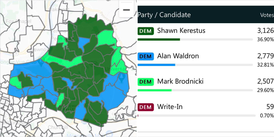So I won an election yesterday. Odds are that I'll be a Councilman for Penn Hills starting in January. I guess that's a good reason to get back on Twitter right?

Is Twitter a good medium to reach Penn Hills residents? #PennHills folks like or reply and let me know.