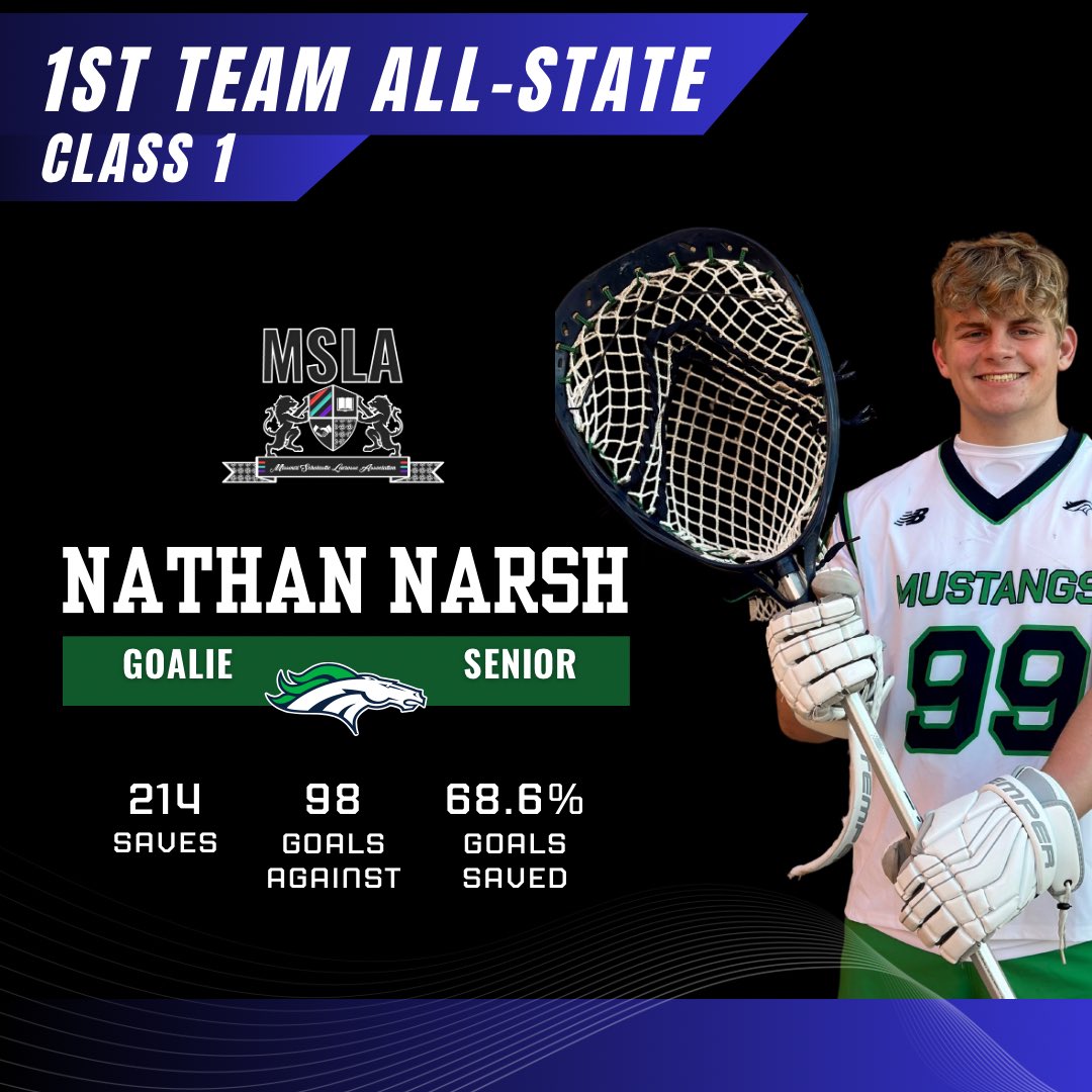 Marquette Lacrosse (@marquettehslax) on Twitter photo 