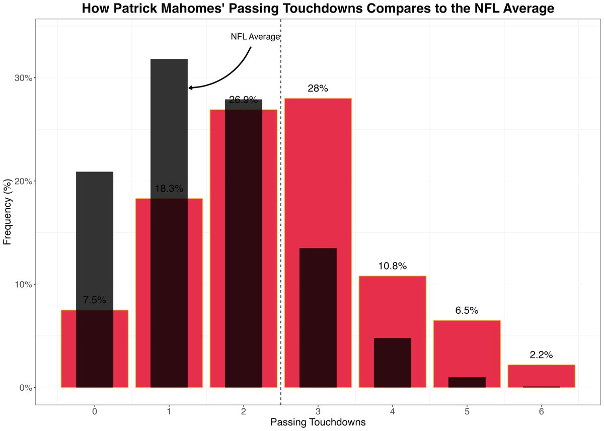 patrick lavon mahomes II