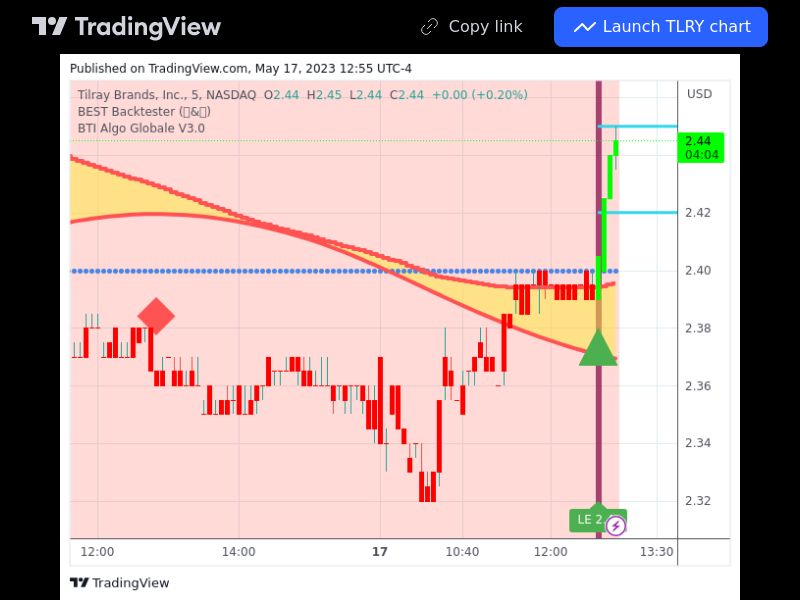 TradingView trade TLRY 5 minutes 