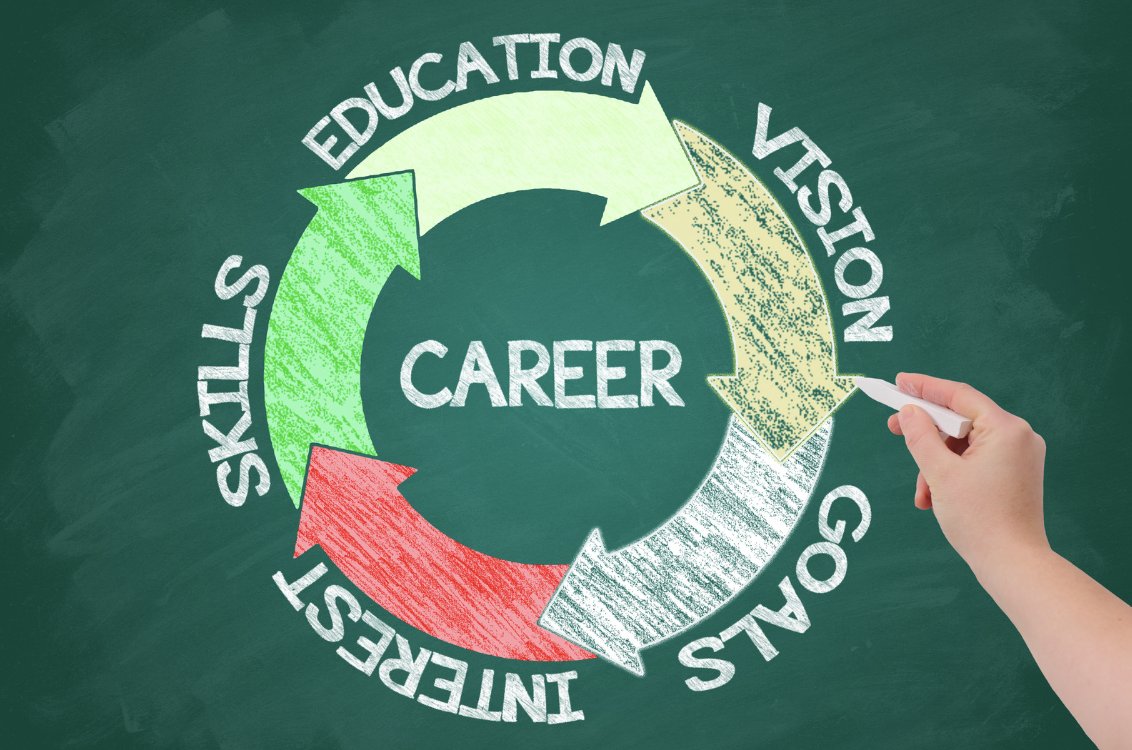MarzanoResearch: RT @relnw: In 2019, 85% of HS grads took a career technical education course. Participation was higher for grads in rural areas (92%) and towns (91%) and lower for suburban areas (83%) and cities (80%). nces.ed.gov/programs/diges… (via Dige…