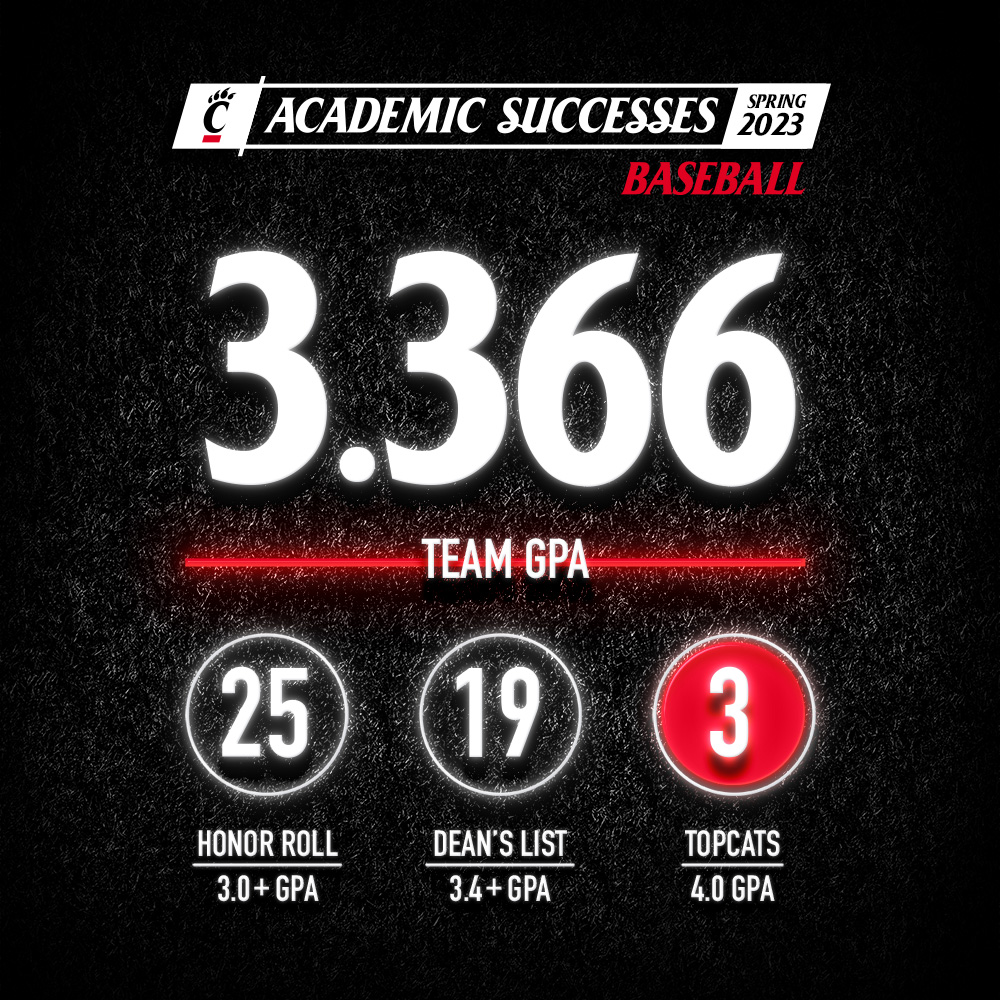 Stepped up to the plate this semester! 💪

#Bearcats | #NatiBoyz