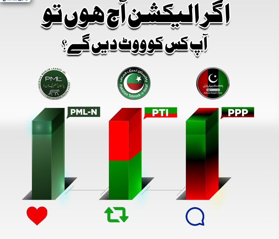 ArmaniPakhtun's tweet photo. اس مشکل وقت میں کون کون عمران صاحب کے ساتھ کھڑا ہے ؟؟

اگر الیکشن آج ہوں تو آپ کس کو ووٹ دیں گے ؟؟

جو عمران خان کے ساتھ کھڑے ہیں وہ اس ٹویٹ کو ریٹویٹ کریں 

 #حوا_کی_بیٹیوں_کو_عزت_دو https://t.co/mNG8NVktWl