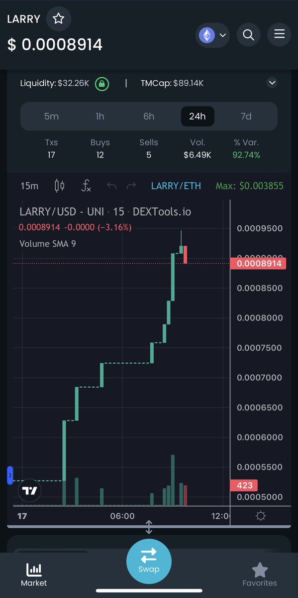 The OG $LARRY is reversing, paperhands have exited and the vision just became stronger. The bird has been freed 🐦