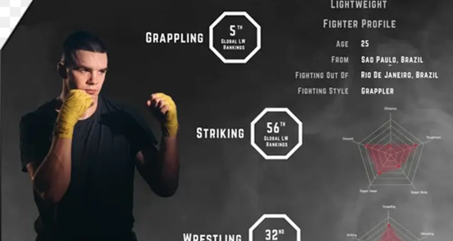 gambling911's tweet photo. @TimFromCombatIQ discusses how @CombatIq  utilizes block chain technology for dispute resolution and conflict settlement for sports betting.  And why sportsbooks should consider the CombatIQ product.  #MMA https://t.co/zVIqctyREl https://t.co/q8ABmoHY35