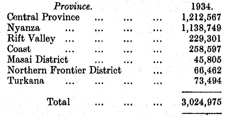 HistoryKE's tweet photo. The population of Kenya’s indigenous people in 1934. https://t.co/uZMejc5RK8