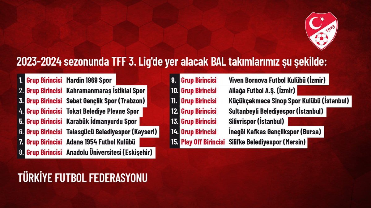 st3lig's tweet photo. Bölgesel Amatör Ligi'nden TFF 3. Lig'e yükselen takımlar belli oldu. https://t.co/yps2mOdUoV