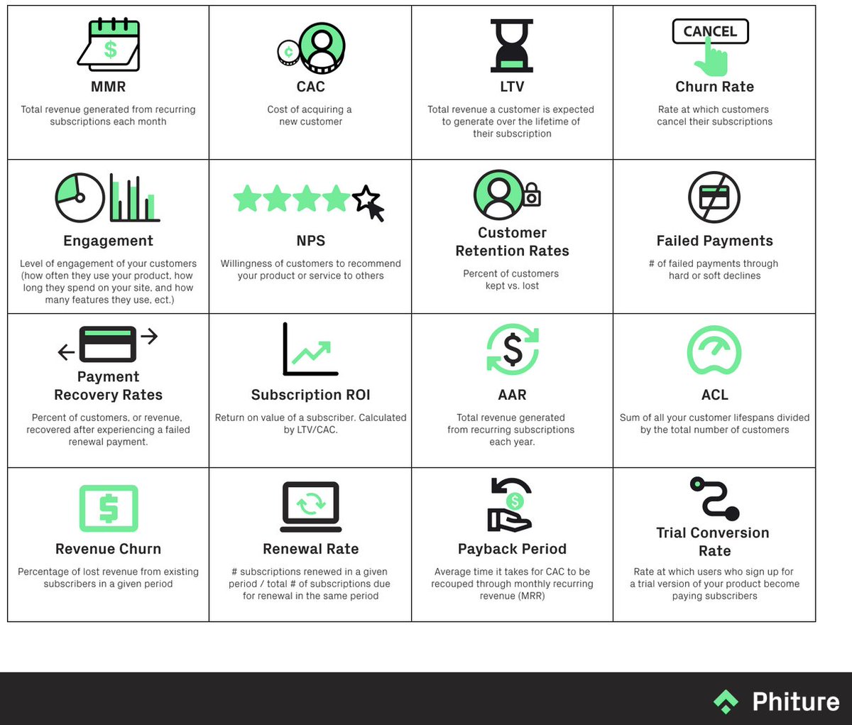 Come see Alice and I present at #MAUVegas on Thurs 25th at 9:50am in Room 133.  Our talk is titled "A strategic lifecycle marketing approach to optimizing subscriptions" and we'll include plenty of actionable tips for moving your subscription metrics in the right direction.