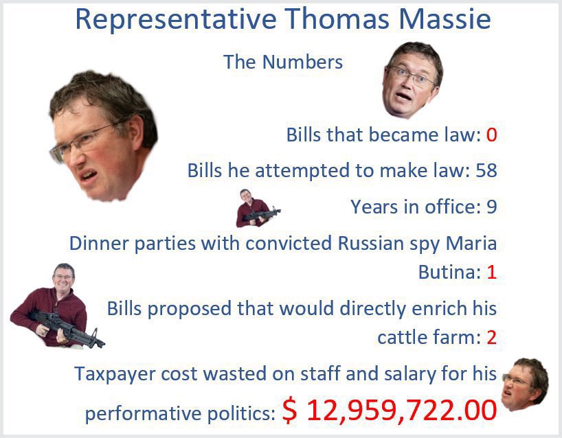 DearThomasMassy's tweet photo. @PrimeCheckMark @josh_hammer @RepThomasMassie @RJC TRANSLATION
Massie is a deeply fragile, intellectually dishonest, useless, sociopathic grifter. “Purity” means absolution from, responsibility for, or participation in any solutions because the little coward hides behind the Utopian bullied nerd babble of “Libertarianism” https://t.co/epk0700yfq