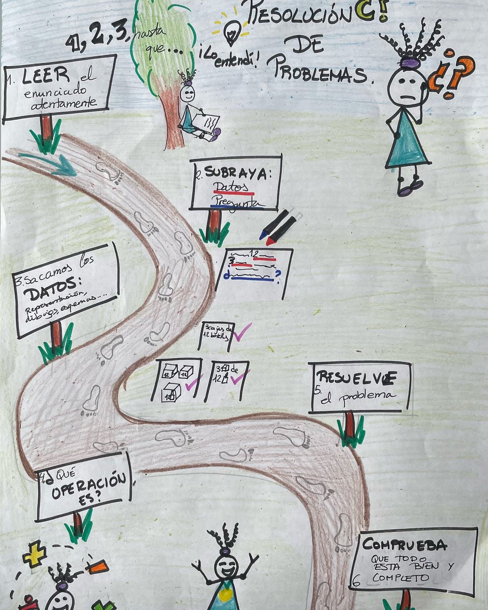 laurielagb's tweet photo. Aprendiendo de la mano de @educaINTEF y @maric_diaz sobre el #visualthinking en el #VisualMooc
#mapavisual https://t.co/vjG2x7C55V