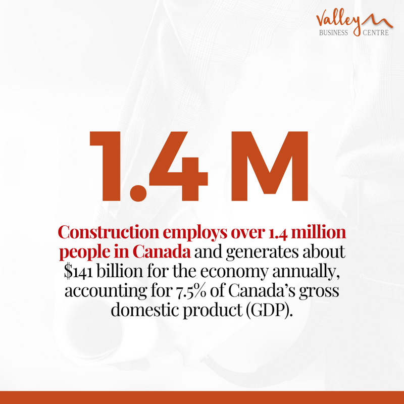 ValleyBusCentre's tweet image. 🏗️ Responsible for creating and maintaining the built infrastructure for cities, towns, and communities, construction is the backbone of the Canadian economy. 

Source: Canadian Construction Association 

#ValleyBusinessCentre #BcBuilder #BcBuilders #WhistlerBuilders
