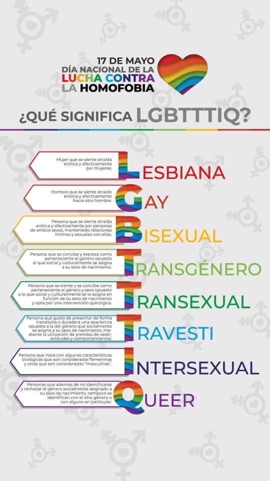 🏳️‍🌈 Qué significa LGBTTTIQ???? 🌈 #DiaContraLaLGTBIfobia