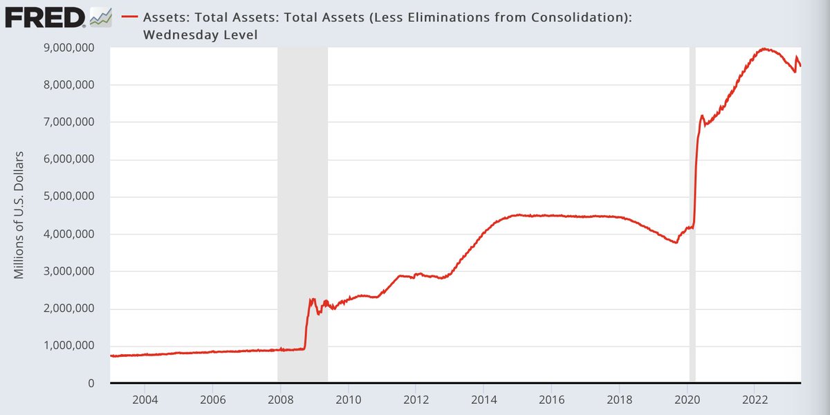 Btw, so everyone is clear: Central banks have been bullshitting