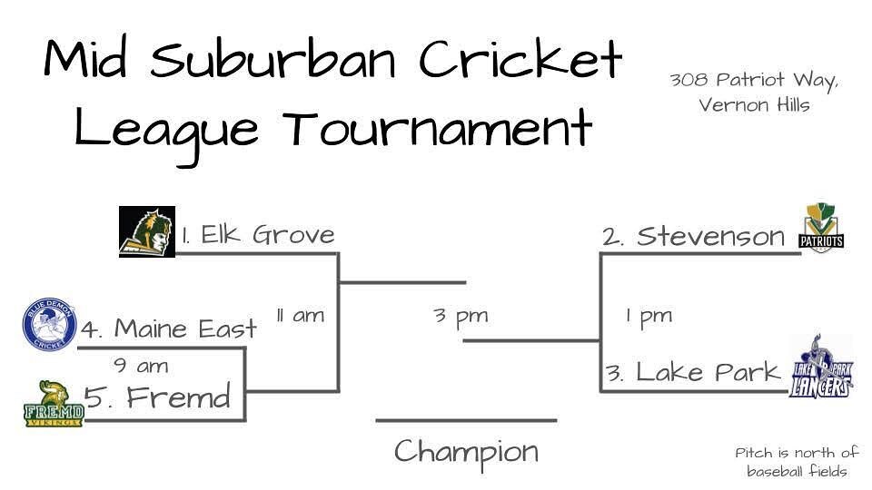 BluDemonCricket's tweet photo. Here’s the bracket for this Saturday’s tournament. Good luck to all the teams! @mistabaldwinme @meactivities @mehs207 @mehsbluedemons https://t.co/3LtAVCbjNx https://t.co/MSXA4NfMTp