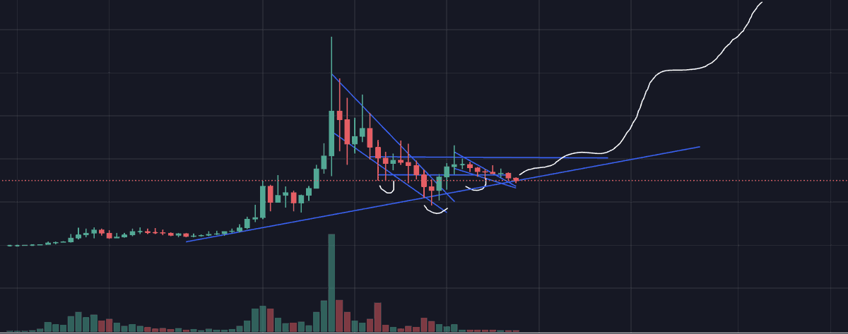 phugazinomics's tweet photo. WE ARE AT MAJOR SUPPORT. TAKEOFF IS COMING SOON $PEPE 🚀🚀🚀🚀🚀🚀🚀🚀🚀🚀🚀🚀🚀 https://t.co/9iCJVyt29E