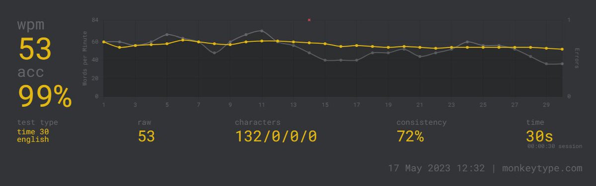 jvinceso's tweet image. Bueno interesante  juego XD #MonkeyType