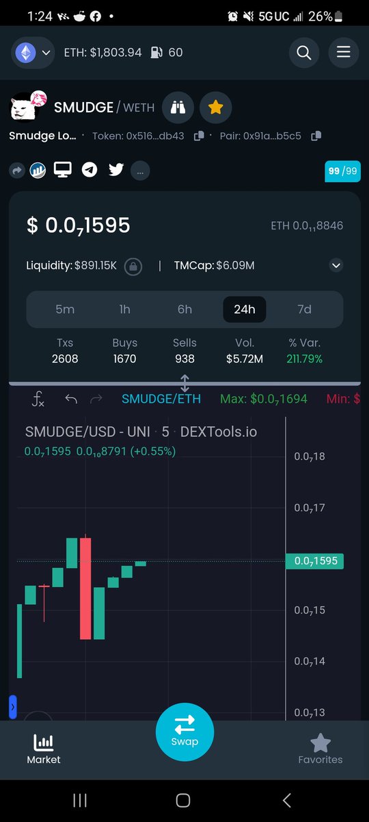 Executiveape1's tweet photo. @SmudgeLordERC is about to break its ATH!
Don't sleep on the $smudge
It's a amazing community also I bought it outta sheer principle a week ago and yesterday I found the community and team behind it and loved what I learned!
#GetSmudgey #smudge https://t.co/sh6v3qsZlW