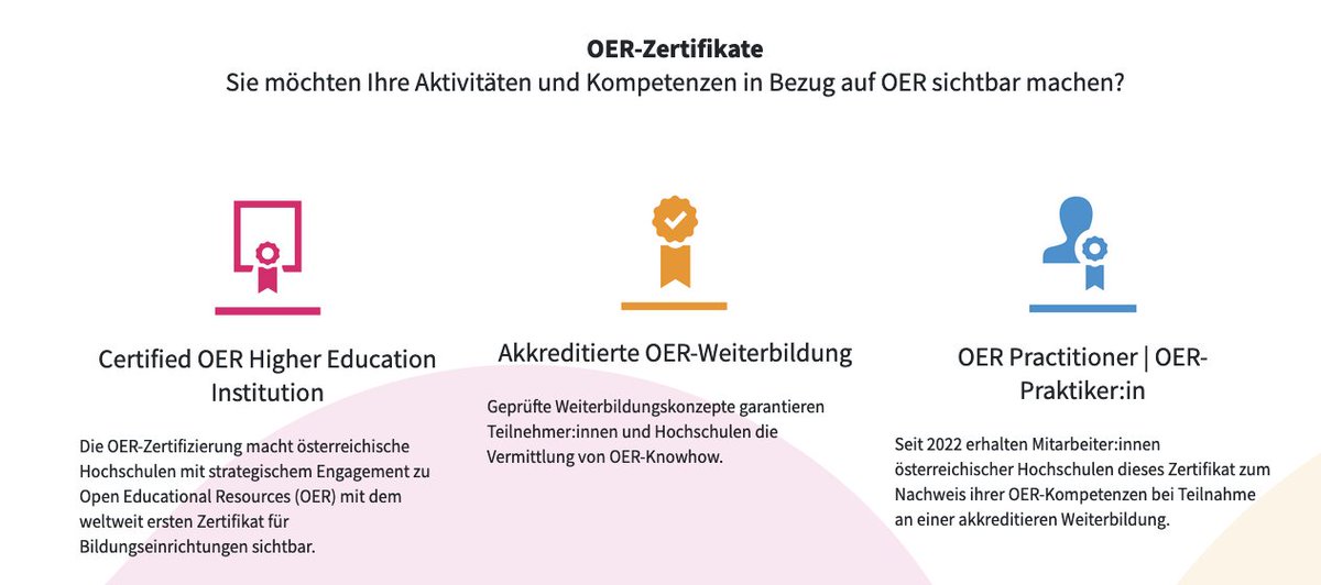 Sandra Schön (Schoen) (@sandra_schoen) on Twitter photo A milestone 🚩in OER history in Austria - and unique worldwide: Today <a href="/FNM_A/">fnm-austria</a> presented the new Website about the Austrian OER certification - a OER certificate for universities and persons. oer-zertifikat.at (1/5) A milestone 🚩in OER history in Austria - and unique worldwide: Today <a href="/FNM_A/">fnm-austria</a> presented the new Website about the Austrian OER certification - a OER certificate for universities and persons. oer-zertifikat.at (1/5)