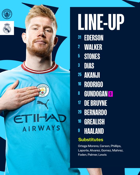 Manchester City vs. Real Madrid: Confirmed Lineup