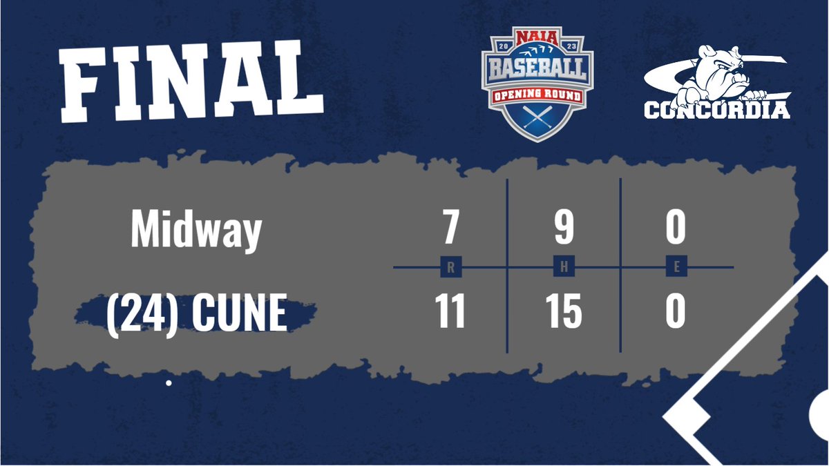 cunebulldogs's tweet photo. ⚾ | FINAL: (24) @cunebaseball 11, Midway 7 (Lawrenceville, GA).

CUNE (40-17) will play Freed-Hardeman at 2 pm CT (3 pm ET) in elimination game.

Grabanski: 2-4, 2 HR, 7 RBIs | Benavides: 2-3, R, 2 RBIs | Garcia: 2-3, 2 BB, RBI | Nekoliczak: 3-5, R | Benson (W): 5 IP, 2 R, 5 K. https://t.co/Cy5zXWFFvf