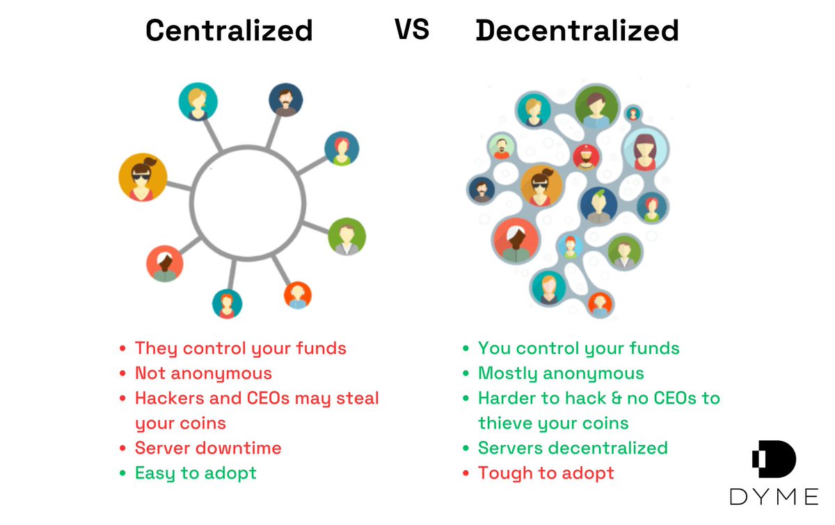 DymeNetwork's tweet photo. If there's a CEO, is it really decentralized? #DAOQuestions #Dyme #CryptoCommunity #CosmosEcosystem https://t.co/YZqX5GMTVB