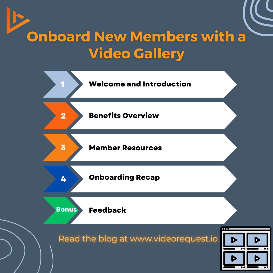 Improve your #association’s onboarding process by incorporating #videos! 

We suggest creating a gallery for your onboarding videos and have identified a few types of videos you can include.

Click the link in our bio to read the full blog and learn more!
<a href="/TerryNawrot/">Terry Nawrot</a>