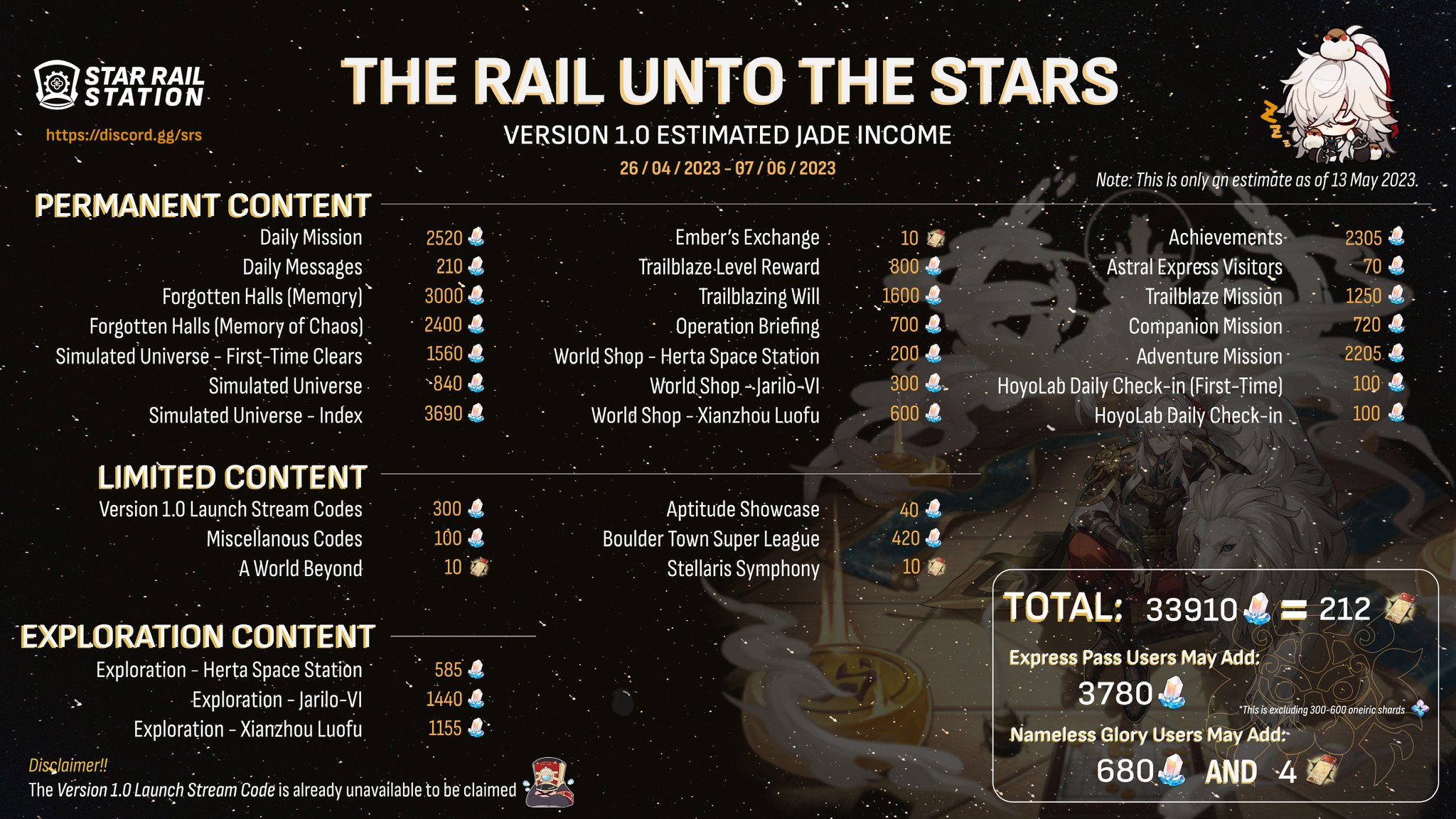 Star Rail Station on X: So how did your Jingyuan pulls go? If it's  dissapointing, we are here to bring you some help! 🚂 This is version 1.0  estimated income, maybe there