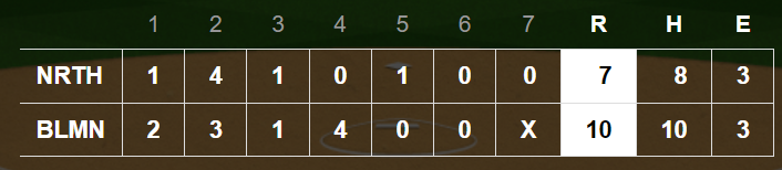 SOFTBALL FINAL (Tuesday)
Bloomington North 10, North Daviess 7
Senior Nat Burns went 3-for-4 with a double and four RBI in her last home game. Kaylynn Higgins 2-4, Kendon Galligher 2-3 and Molly Klein 2-4, with 4 innings of 4-hit, 1-run relief for North (6-16).