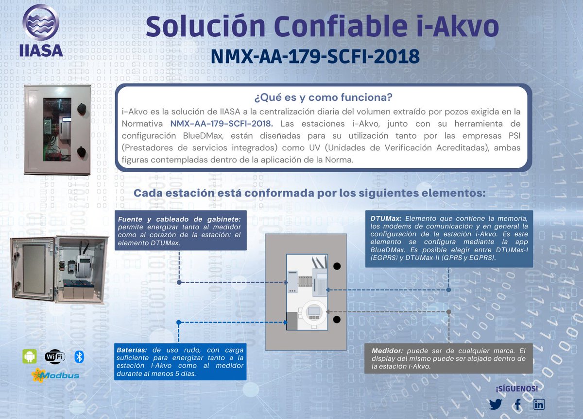 IIASA_QRO's tweet photo. Solución i-Akvo ¿Como funciona?
👉IIASA - Nosotros Podemos Apoyarte 
🧑‍💻https://t.co/tdKrG2uJlm
📲https://t.co/YN3U5gQxCP 
📩ventas@iiasa.com.mx  
#telegestion #telecontrol #SmartCity #Smart #agua #IoT #SmartNews https://t.co/D3luk0tsJ2