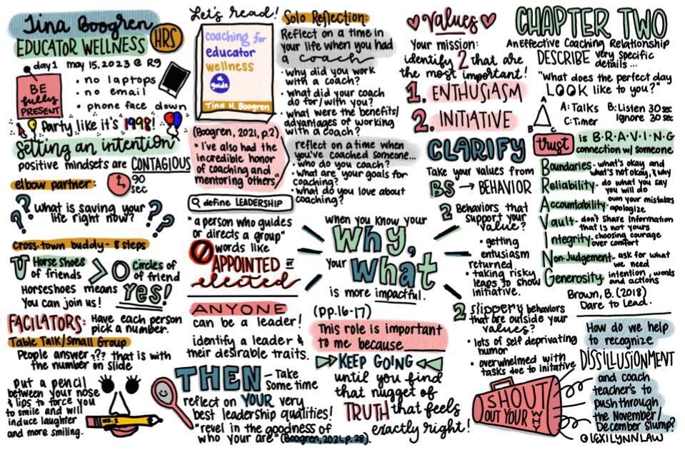 Gah! I can’t stop staring at these! Thank you for capturing the past two days so beautifully, Lexi! <a href="/Region9ESC/">Region 9 ESC</a> <a href="/MarzanoResource/">Marzano Resources</a> <a href="/SolutionTree/">Solution Tree</a>