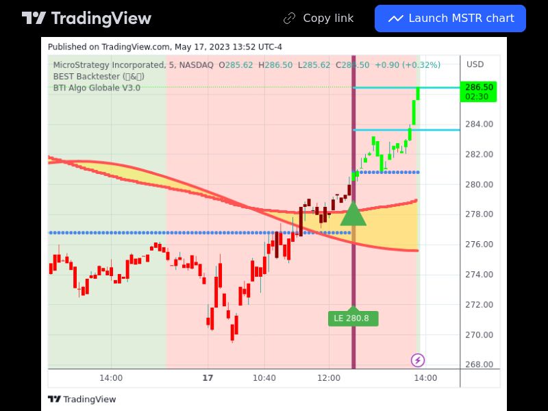 TradingView trade MSTR 5 minutes