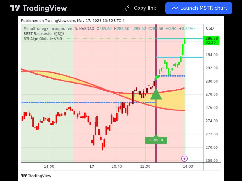 TradingView trade MSTR 5 minutes 