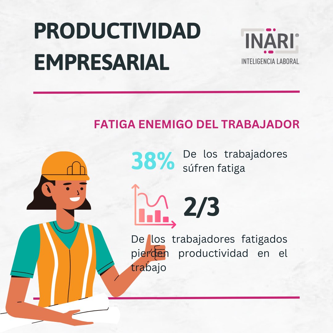 INARIIntLab's tweet photo. La productividad empresarial es de suma importancia para el éxito y crecimiento de cualquier organización, es la esencial para lograr el éxito a largo plazo. https://t.co/v8YhuuhEiB