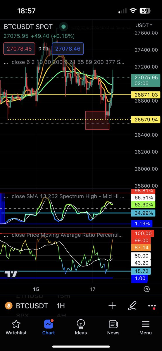 wigidy_'s tweet photo. Truly a game of liquidity #BTC https://t.co/hXu42sXHU7