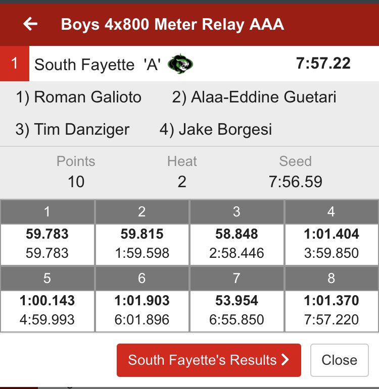 Congratulations to the 4x800 relay team of Roman Galioto, Alaa-Eddine Guetari, Tim Danzinger, and Jake Borgesi for winning the WPIAL AAA Championship!  Great job boys!  #SFLionPride