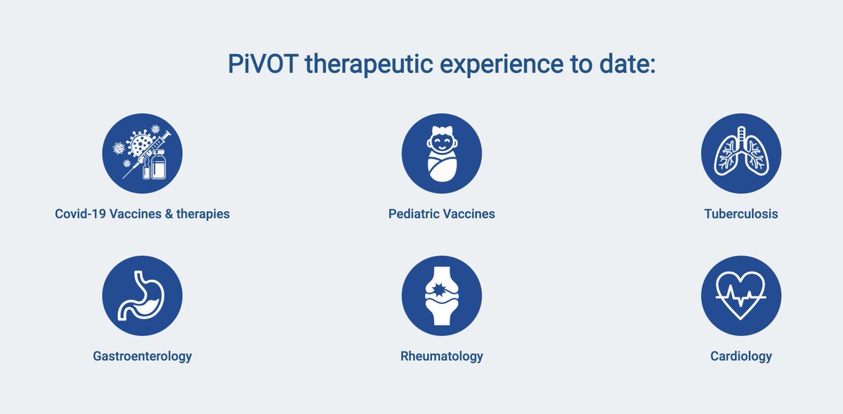 Our partner in the Philippines offers a Drug and Device Trial Management solution designed to achieve your desired outcomes. Contact us today to learn more. hubs.la/Q01Qfs-r0
#patientrecruitment #treatmentnaive #clinicaltrials #clinicalresearch #cros