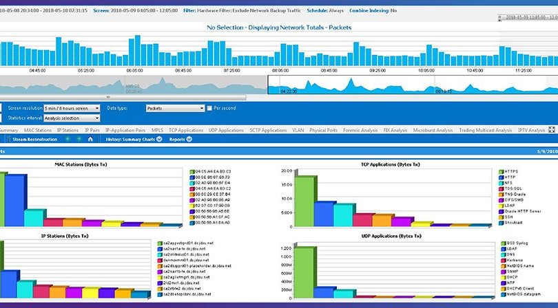 GetNetworkViz's tweet image. Unlock the power of packet brokers and @VIAVIsolutions! Gain network visibility like a pro and stay ahead of the game! 🌐🔥 #PacketBrokers #NetworkVisibility #VIAVISolutions
Viavi hubs.la/Q01PZN8Q0