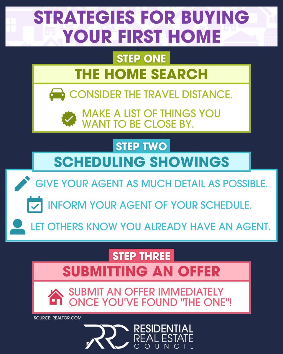 ThisIsRRC's tweet photo. Ready for the biggest move of your life? Here are a few strategies to help you through every step of your homebuying journey! Discover more first-time tips from https://t.co/lT8UDszDdT: https://t.co/tBZv7brcFE 🏡✨#ThisIsRRC #SayYesToCRS #firsttimehomebuyer https://t.co/3U71qj3SfS