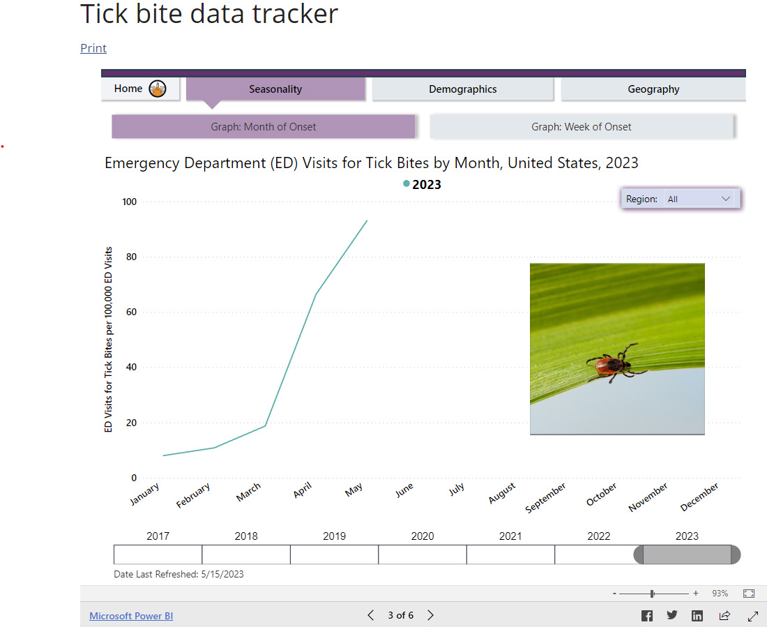 Learn how the @CDCgov uses syndromic #surveillance data to track #tick bites and #tickborne diseases across the US. Check out their interactive tool and stay safe from ticks! #CDC #Ticks #TickborneDiseases #SyndromicSurveillance #LymeDiseaseAwarenessMonth  @CDC_NCEZID 

Tick Bite…