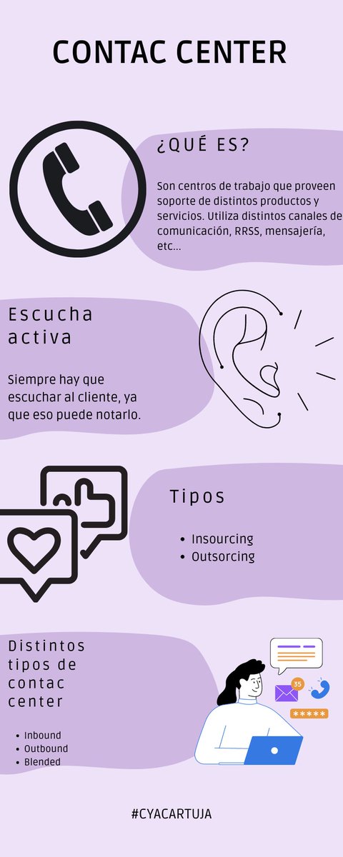 Buenas tardes por aquí os dejo el canva sobre la charla que nos dio <a href="/AnabelenDel/">Ana Del Toro</a>.Espero que os guste. #CyACartuja