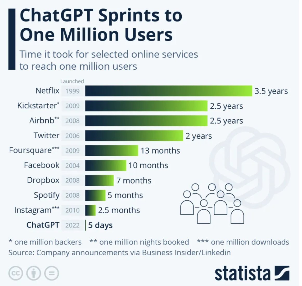 Revolution RE tweet media