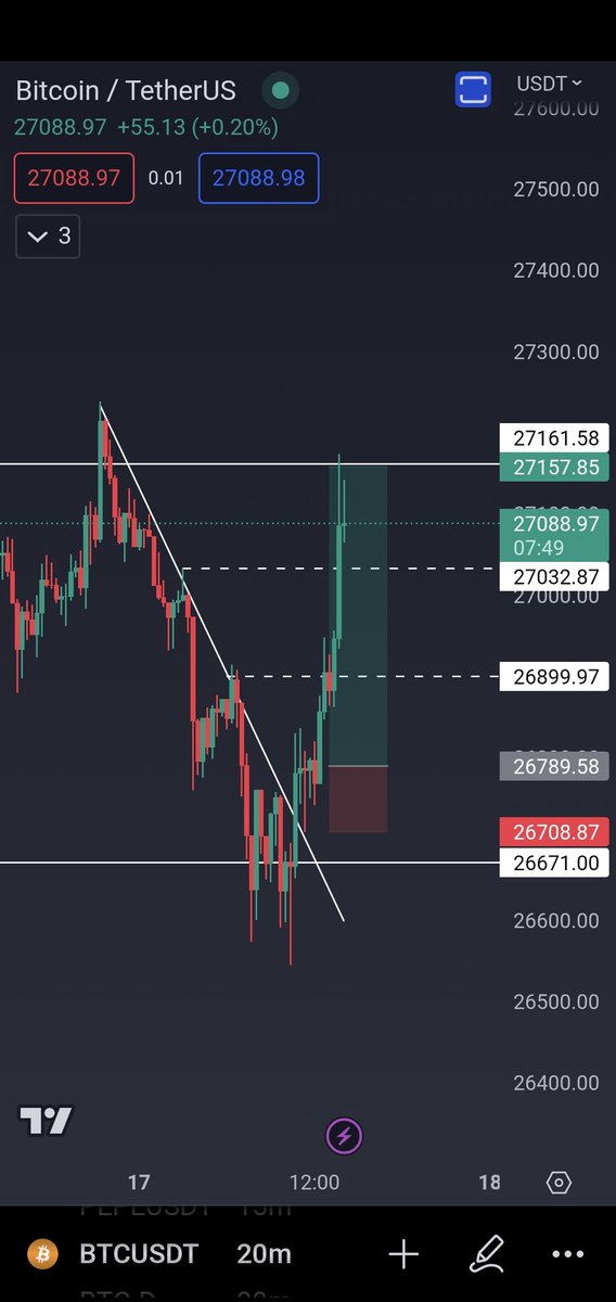 TraderZen_'s tweet photo. Smashed a $BTC long with the group today, it's free to join just dm me for access! https://t.co/WjM74GoQvW
