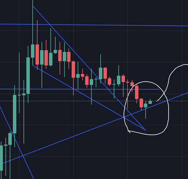 phugazinomics's tweet photo. $PEPE LOOKING STRONG AT THE MAJOR SUPPORT 🐸💪🚀 https://t.co/BEd47kLeLh