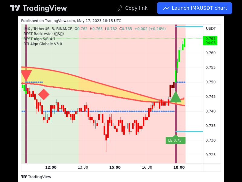 TradingView trade IMX 5 minutes